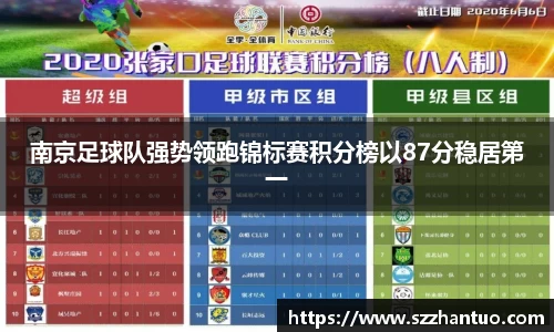 南京足球队强势领跑锦标赛积分榜以87分稳居第一