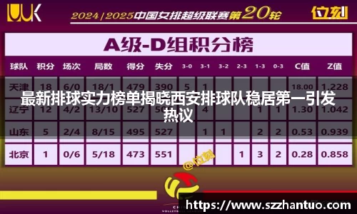 最新排球实力榜单揭晓西安排球队稳居第一引发热议